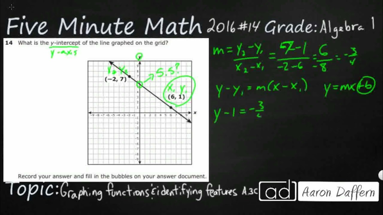 Algebra 1 STAAR Practice Graphing Functions and Identifying Features (A.3C - #1)