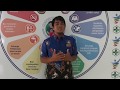 Ayo Kita Hidup Sehat dan Terbebas Dari Hipertensi by Puskesmas Karang Rejo Tarakan