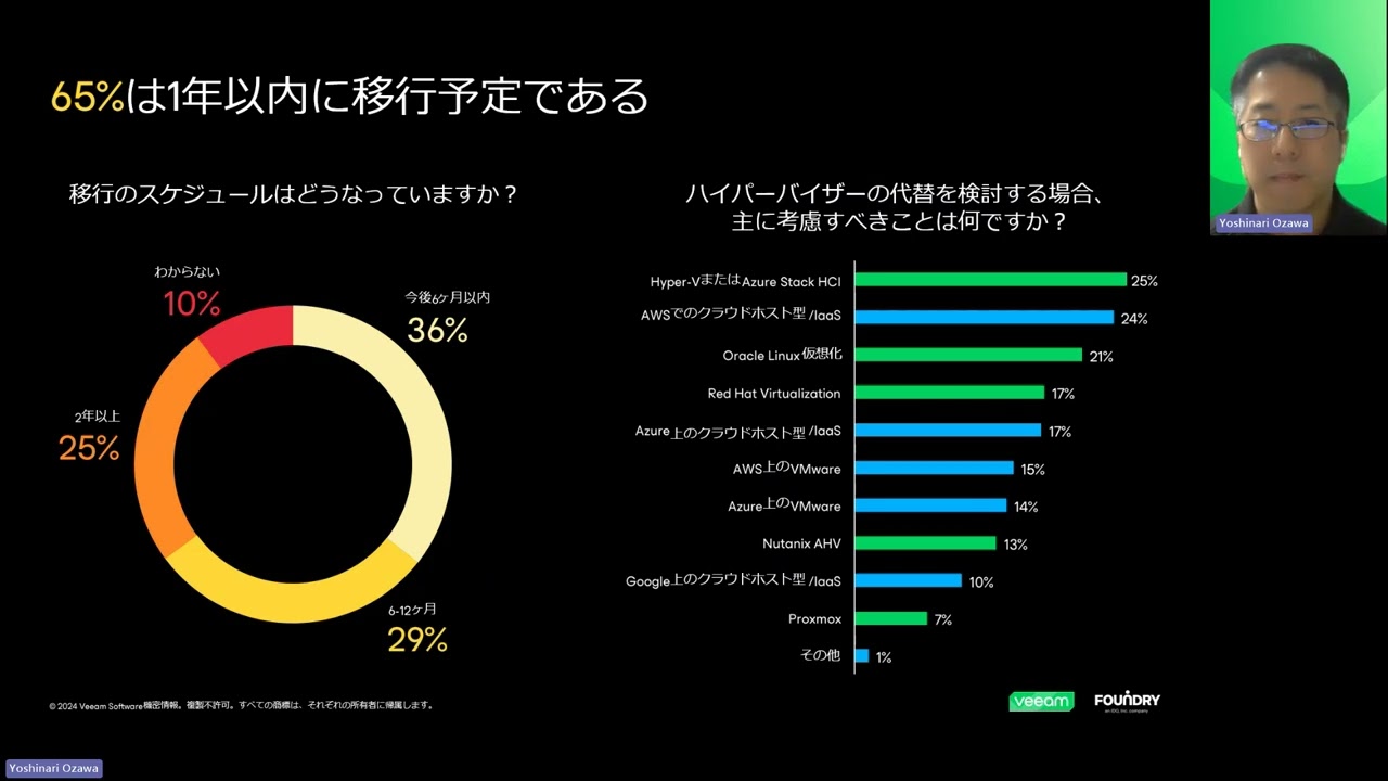 Foundry と CIO.comの調査結果を解説 仮想化が市場を揺さぶる？ CIO.comの業界調査から見える洞察 video
