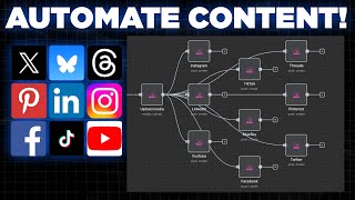 Auto-Post Videos Everywhere with n8n & Blotato