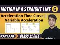 Motion In A Straight Line 06 Acceleration Time Curve Variable Acceleration Class 11 JEE