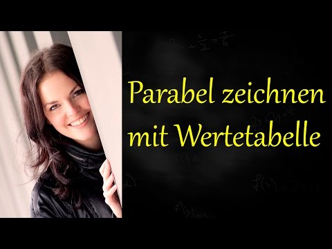 Parabel zeichnen mit Wertetabelle, Parabeln zeichnen, Wertetabelle erstellen quadratische Funktion