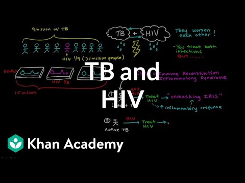 TB and HIV | Infectious diseases | NCLEX-RN | Khan Academy