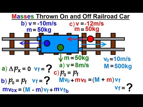 Physics Test Your Knowledge Momentum 1 of 20 Bullet Striking a Pendulum