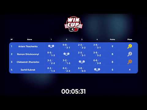 01:30 Artem Tkachenko 2-3 Oleksandr Zhuravlov West 5 WIN CUP 26.11.2022 | TABLE TENNIS WINCUP