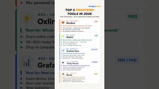 Top Front-End Development Tools You Need In 2026 | Best Web Development Tools | #Shorts #Simplilearn