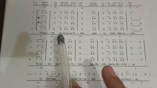 Download lagu Membaca not angka koor gabungan bagian Sopran mp3 Download lagu Membaca not angka koor gabungan bagian Sopran mp3