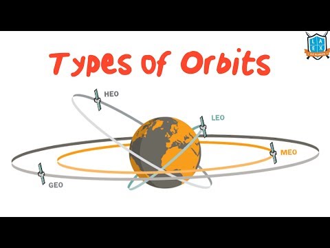 image-What is the highest orbiting satellite? 
