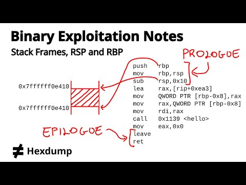 Stack Frames, RSP and RBP