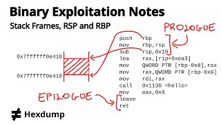 Stack Frames, RSP and RBP
