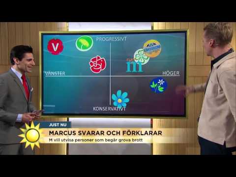 M närmar sig SD, och Allianspartierna glider isär