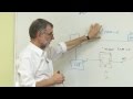 Introduction To SAML Chalktalk On What Is It How It Is Used
