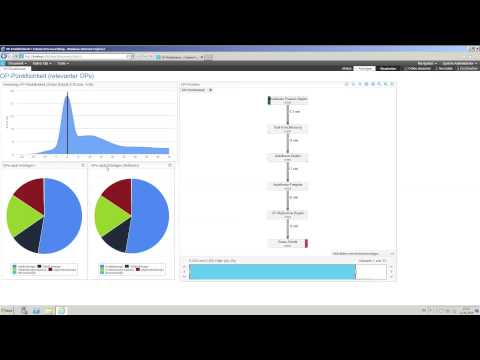 Prozessanalyse: OP Pünktlichkeit