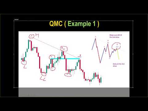 Setup QMC : Setup Quasimodo Continuation | EP7/16