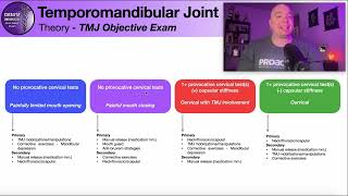 TMJ Objective Exam - Theory [Part 2]