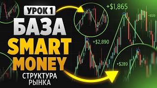 Market Structure Basics — Step-by-Step Guide & Transcript