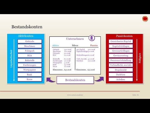 Was sind Bestandskonten? - 👨🏼‍🎓 EINFACH ERKLÄRT 👩🏼‍🎓