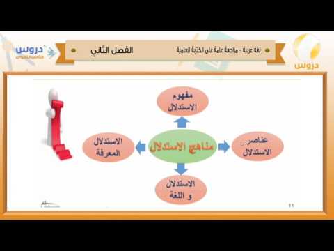الثاني الثانوي| الفصل الدراسي الثاني 1438 | لغة عربية | مراجعة عامة على الكتابة العلمية