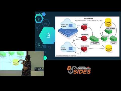 BSIDES Cape Town 2018 - Lightning talks - Anomaly detection in container sandboxing - Christo Goosen