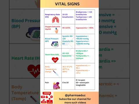Vital Signs🩺l Vital Signs Measurement📊l Heart Rate & Blood Pressure 💉l Tips for Medical Students 🌡️