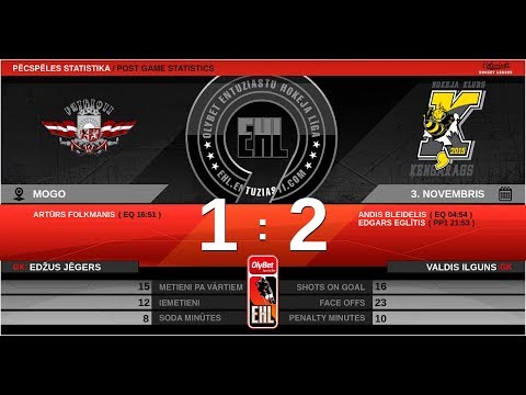 2019.11.03. - HK PATRIOTI - HK ĶENGARAGS