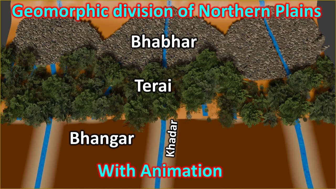 Geomorphic division of ganga plains:  Bhabhar, Terai, Bhangar, Khadar  | UPSC (CSE)