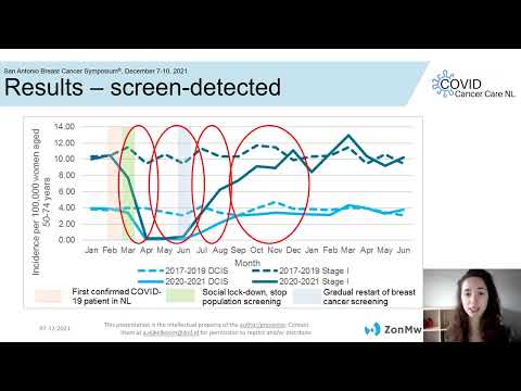 SABCS 2021: The impact of the COVID-19 outbreak on breast cancer stage in the, etc.