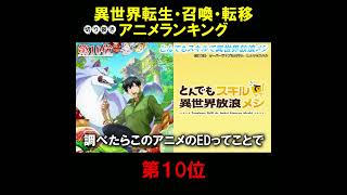 異世界アニメランキング第10位『とんでもスキルで異世界放浪メシ』#アニメ #転生 #ランキング