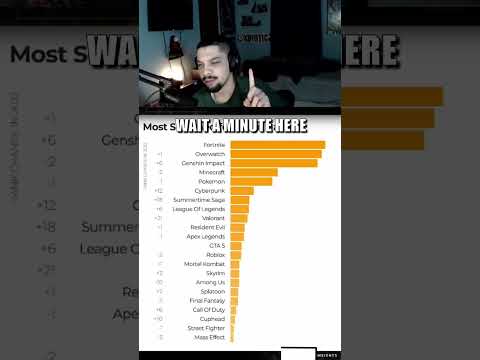 The most searched games on Phub of 2022