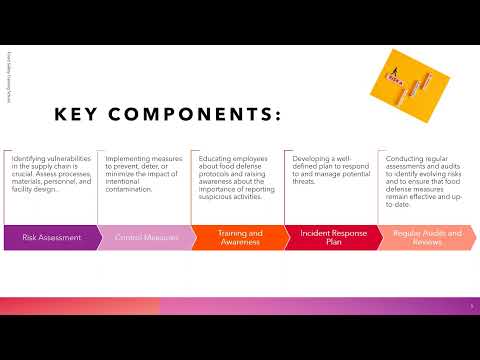 Food Defense  │ Food Safety