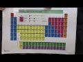 Meet the Elements