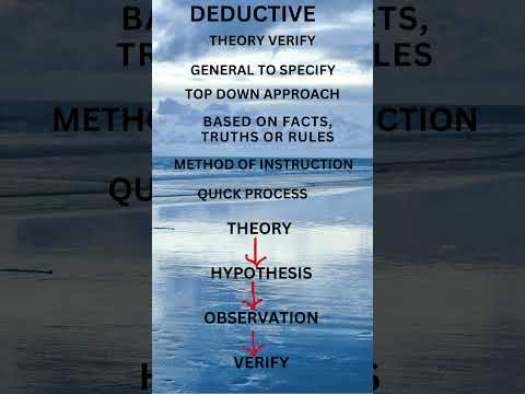 Deductive reasoning