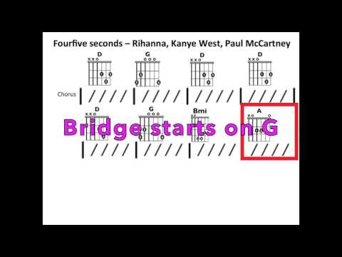 Fourfiveseconds - Moving chord chart