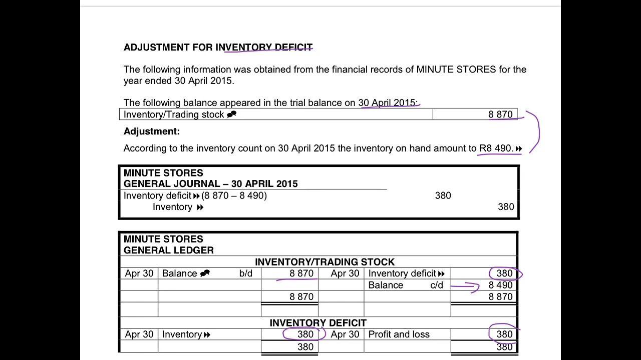 27. Adjustment for an inventory deficit
