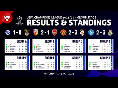 🔴 Matchday 2 - Champions League 2023/24 Standings Table & Match Results as of 3 Oct