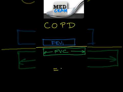 FEV1/FVC Ratio Explained Clearly