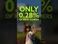 Only 0.28% of Xbox Gamers Have This ULTRA RARE Grounded Achievement - Do You?