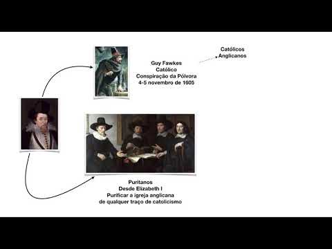 THE HISTORY OF THE BAPTISTS