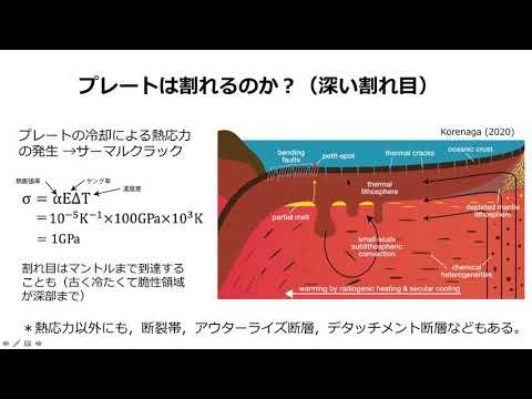 海洋プレートが墓場から浮上する