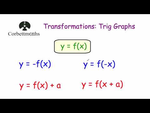 Transforming Trigonometric Graphs - Corbettmaths
