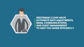 rezStream Cloud PMS video