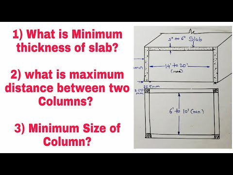 Estimation Building Estimation and Costing Estimation and Costing cost estimation 2024