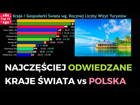 Liczba Turystów Odwiedzających Polskę. Kraje Świata wg. Liczby Wizyt Turystów, UE, 1995 - 2019.