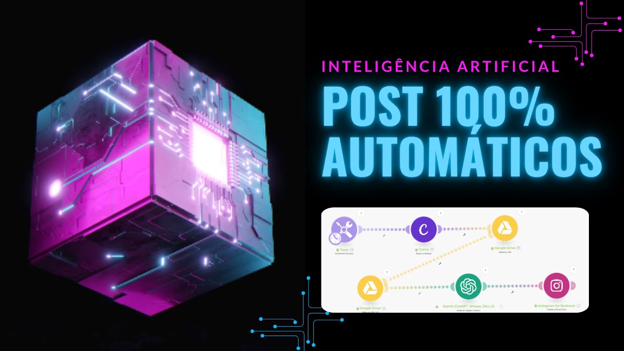 Sistema de IA GRATUITO e 100% automático