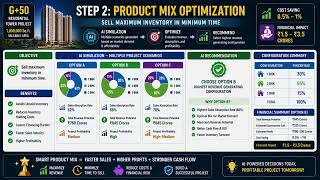PROJECT Cost Control & FEASIBILITY I Prevent Wrong Investment Decisions Before Spending Money