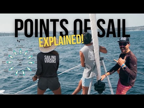 Punti di vela spiegati: guida completa per principianti