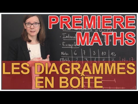 comment construire diagramme en boite