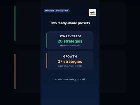 SuperBot's two presets: low leverage vs growth #shorts