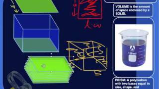 5. The Volume of a Rectangular Prism (Genius Hack)