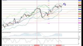 Weekly Forex forecast 04.09-8.09.23: EUR/USD, GBP/USD, USD/JPY, AUD/USD, Gold
